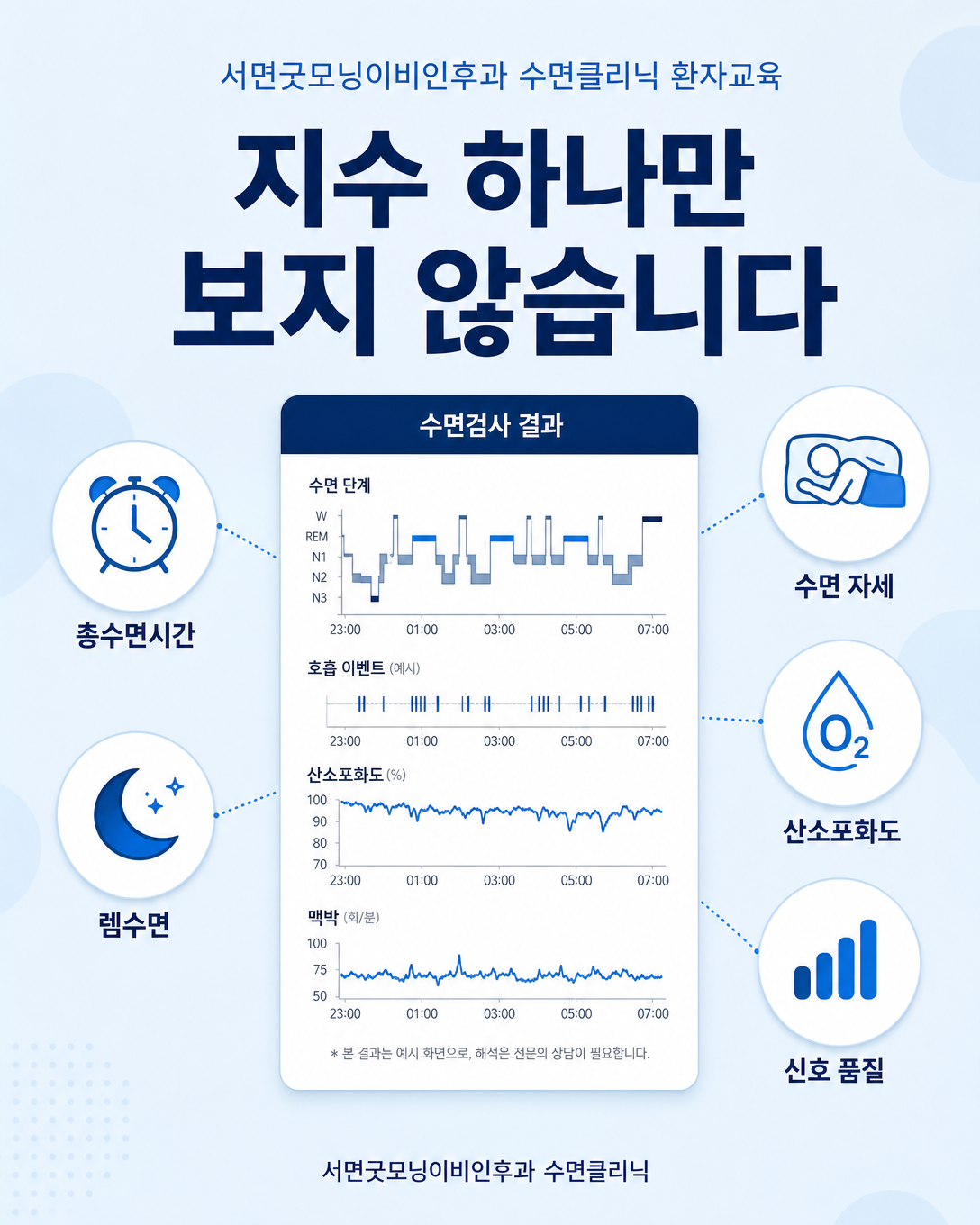 무호흡 지수와 함께 총수면시간 자세 렘수면 산소포화도 신호 품질을 확인하는 방법