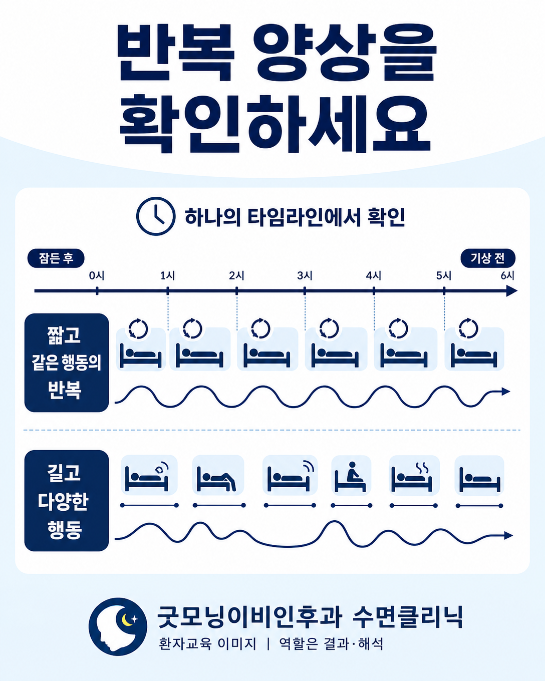 야간 행동의 반복성, 지속시간과 정형성을 비교해 기록하는 교육 이미지