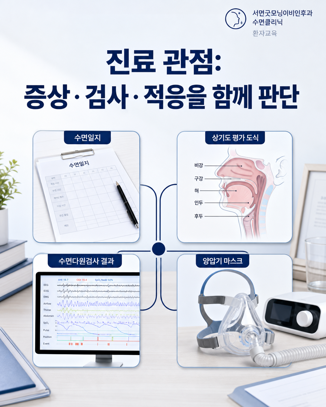 수면 증상, 검사 결과, 양압기 적응과 환자 선호를 함께 판단하는 정재환 원장의 진료 관점 도식
