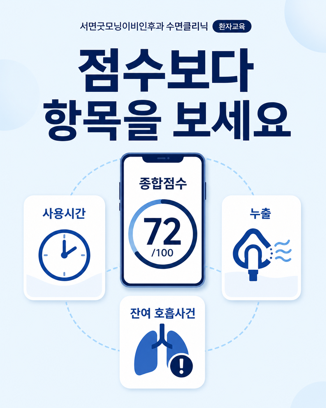 양압기 앱 종합점수보다 사용시간, 누출, 잔여 호흡사건을 나누어 확인하는 인포그래픽