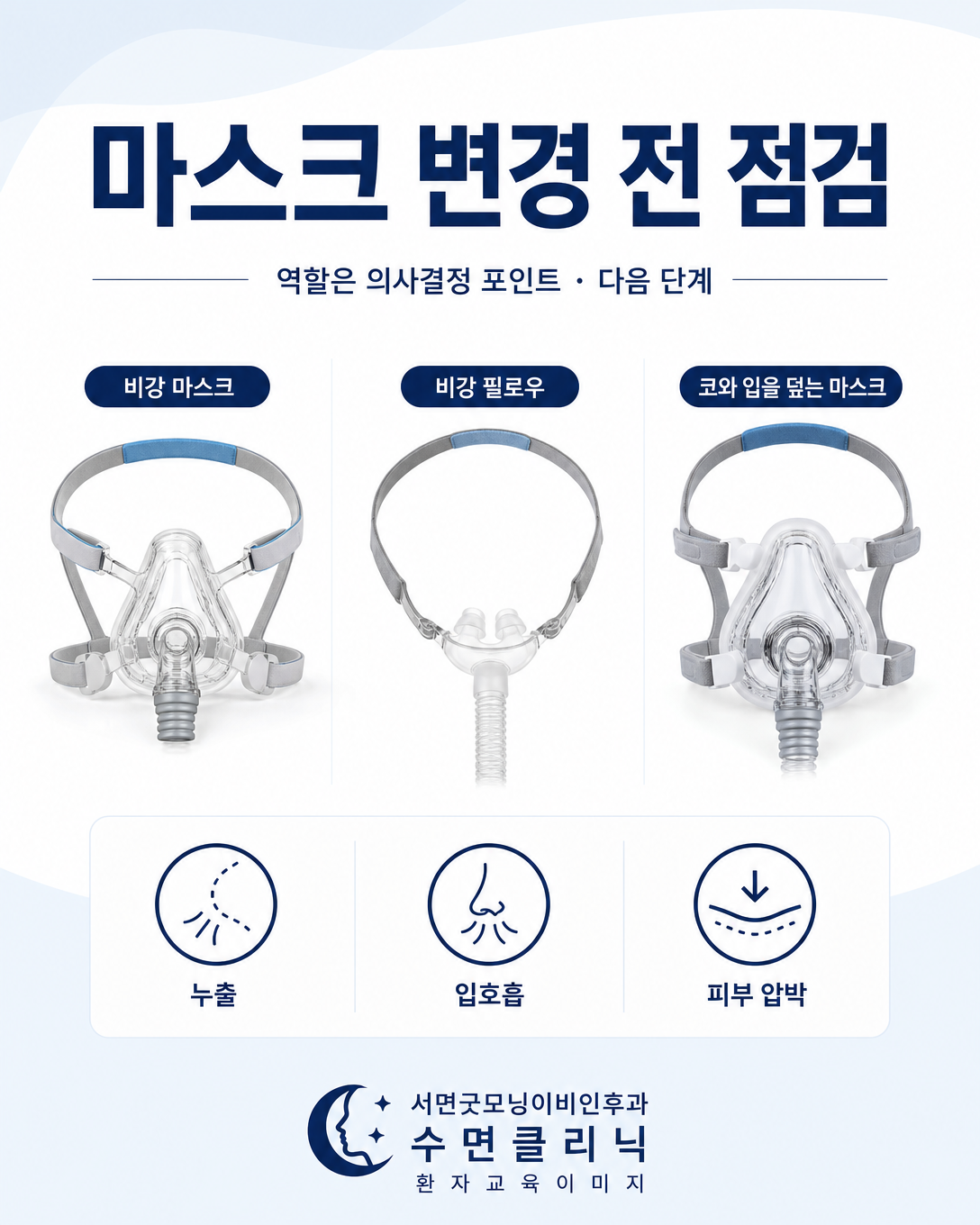 코막힘과 입호흡, 누출을 고려해 양압기 마스크 유형을 점검하는 이미지