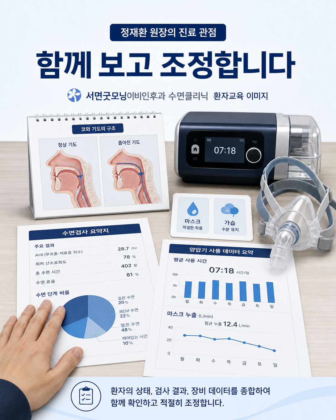코 상태와 수면검사 결과, 양압기 사용 데이터를 함께 검토하는 진료 관점