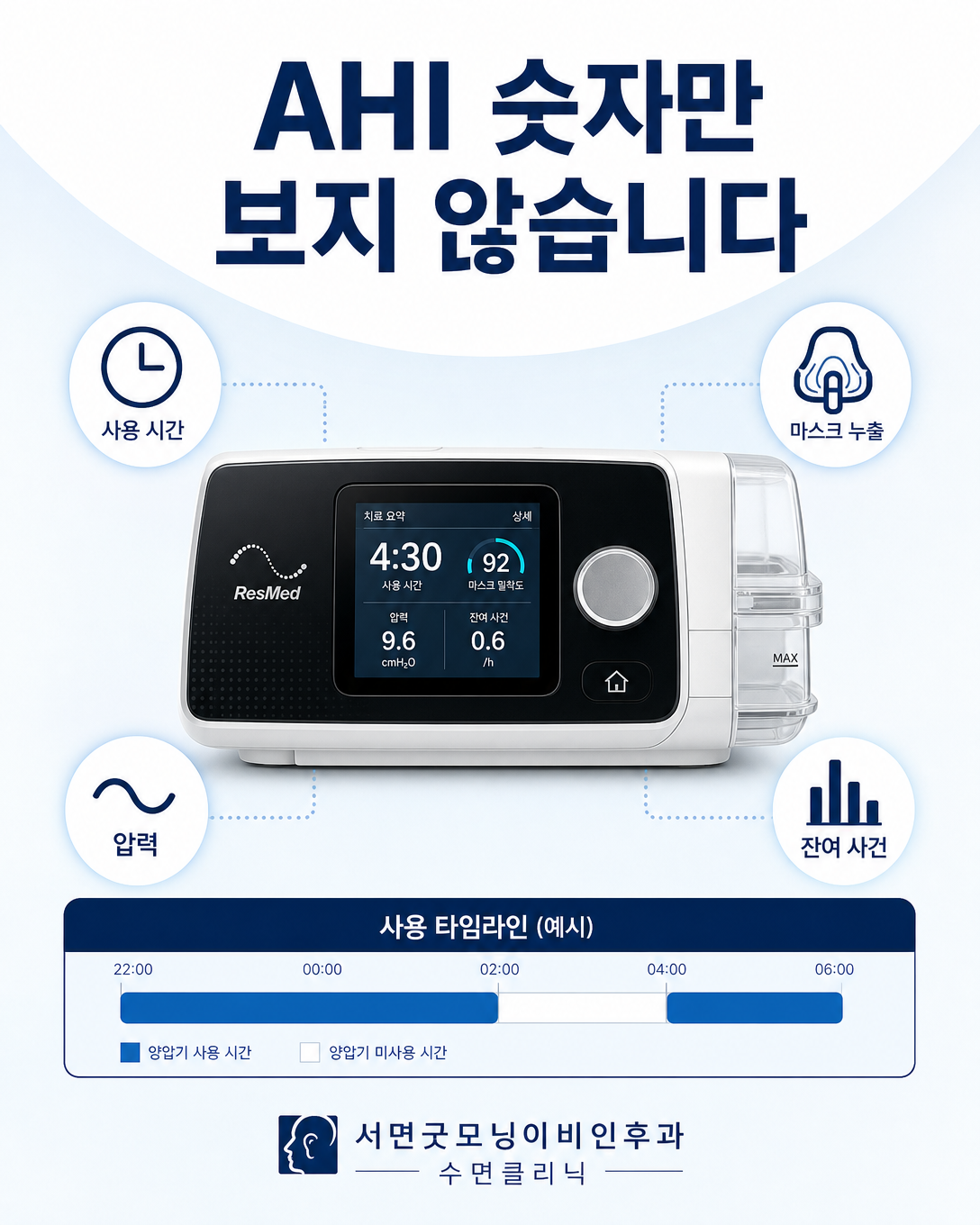 양압기 사용시간과 누출, 압력, 잔여 호흡사건을 함께 확인하는 인포그래픽