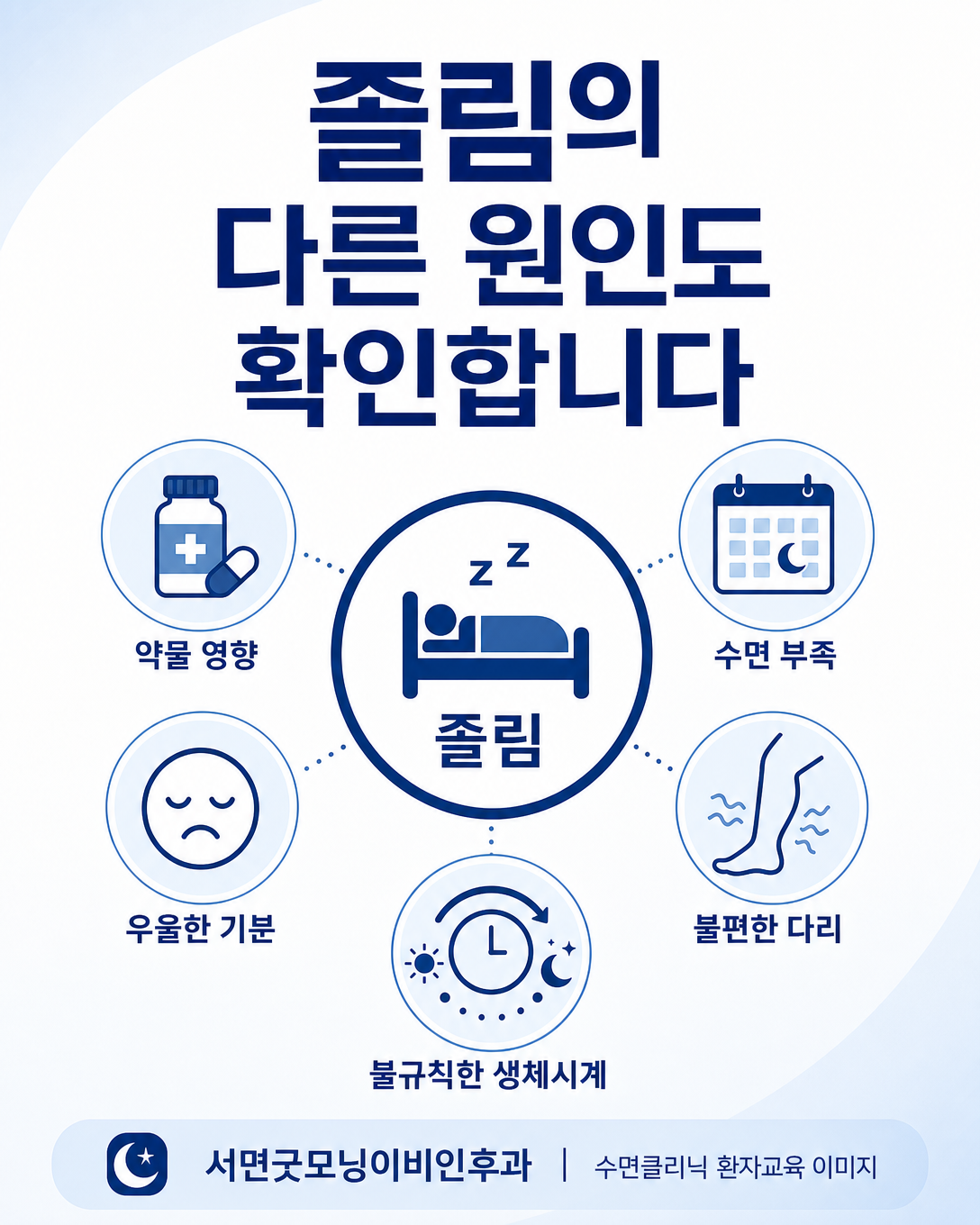 수면부족과 약물, 기분 문제, 동반 수면질환 등 낮 졸림의 원인을 나타낸 그림