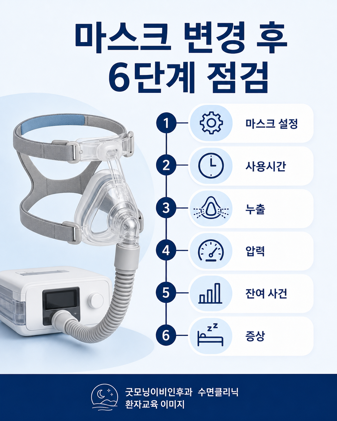 마스크 설정, 사용시간, 누출, 압력, 잔여 사건과 증상을 순서대로 확인하는 체크리스트