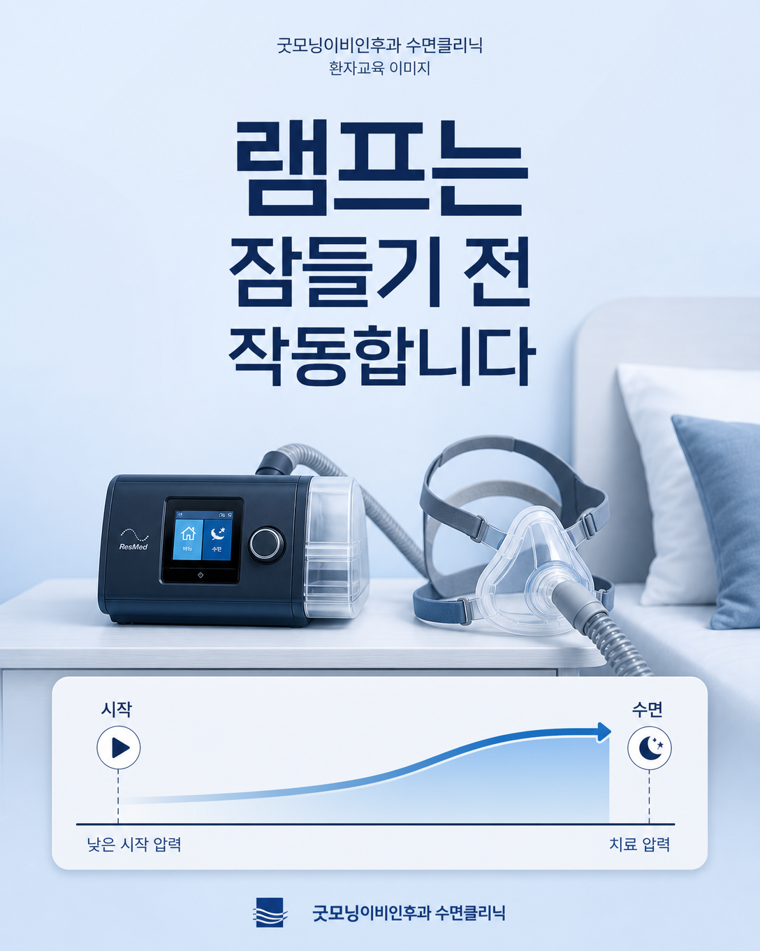잠들기 전 낮은 시작 압력에서 치료 압력으로 서서히 높이는 양압기 램프 기능 도식