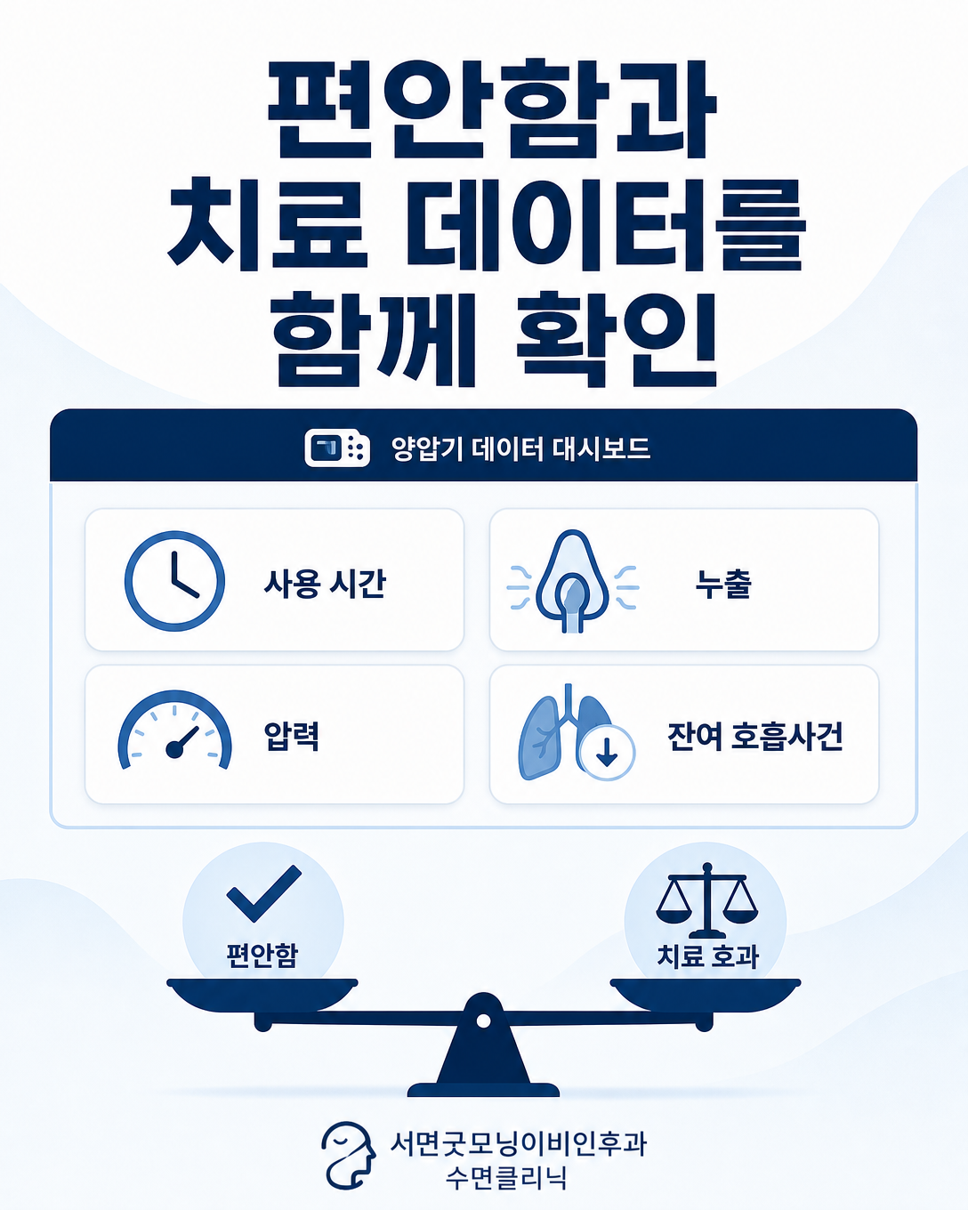 양압기 설정 조정 시 사용 시간과 누출, 압력, 잔여 호흡사건을 함께 확인하는 자료