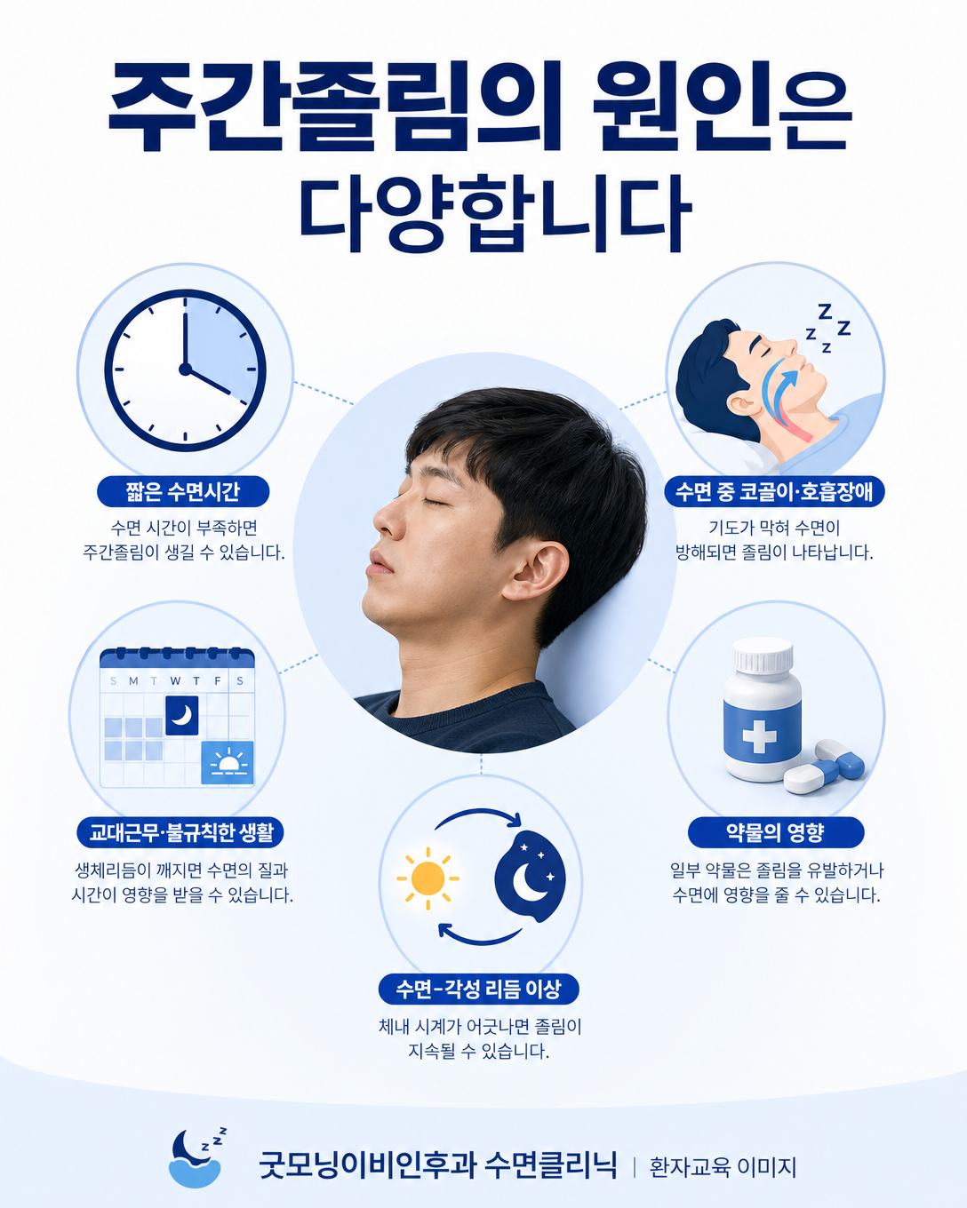 수면 부족과 수면무호흡, 교대근무, 약물 등 주간졸림의 다양한 원인