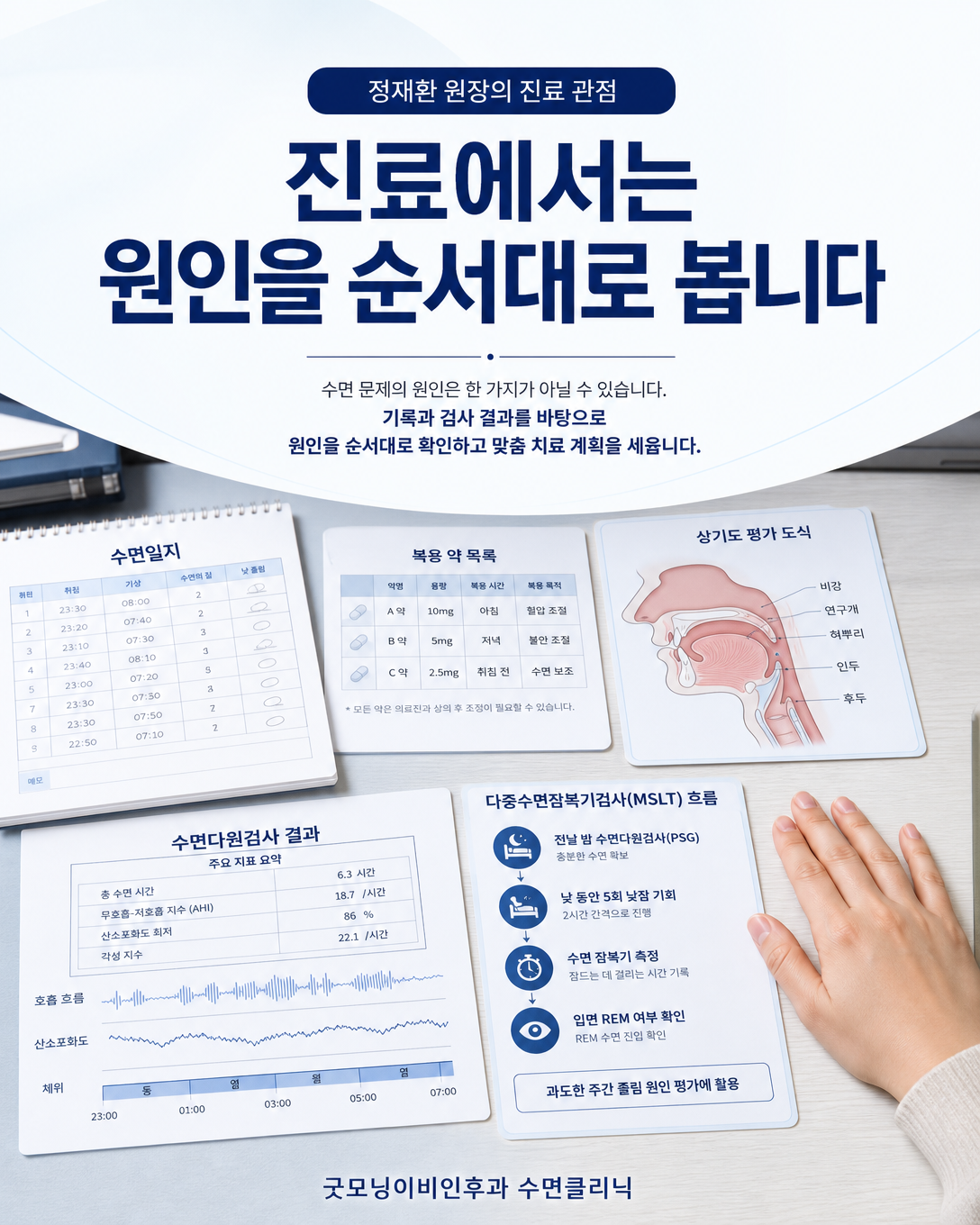 수면일지와 약물, 상기도 상태, 수면검사 결과를 순서대로 검토하는 정재환 원장의 진료 관점