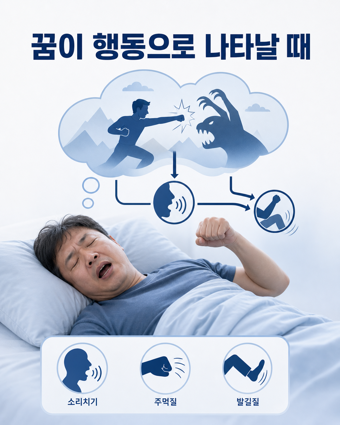 꿈 내용과 연결되어 소리치거나 팔다리를 움직이는 렘수면행동장애 의심 증상