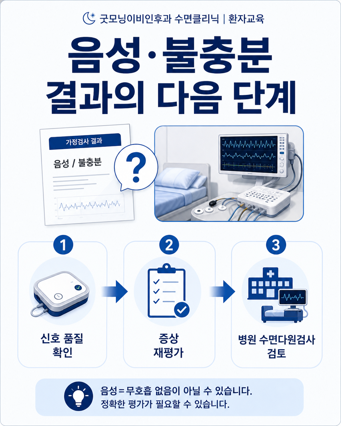 음성 또는 불충분한 가정 수면무호흡검사 후 증상과 신호 품질을 확인하고 병원 검사를 검토하는 과정
