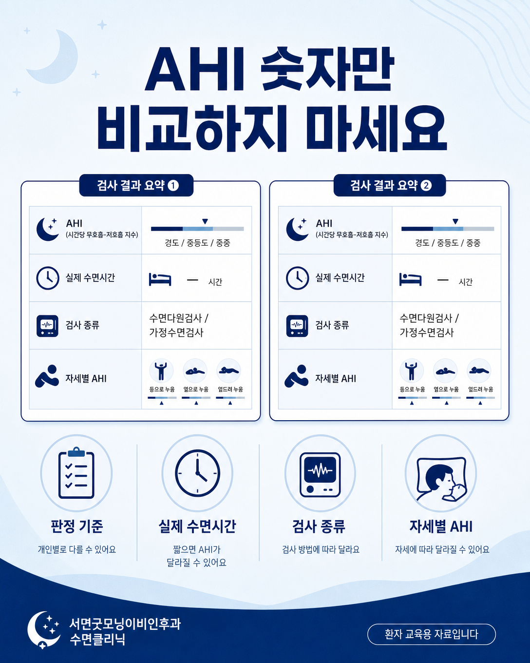 수면검사 결과를 비교할 때 AHI와 판독 기준을 함께 확인하는 방법