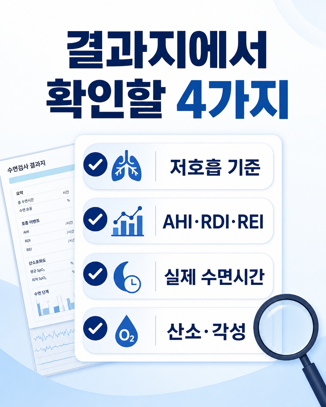 수면검사 결과지에서 저호흡 기준과 수면시간 등 네 가지 항목을 확인하는 체크리스트