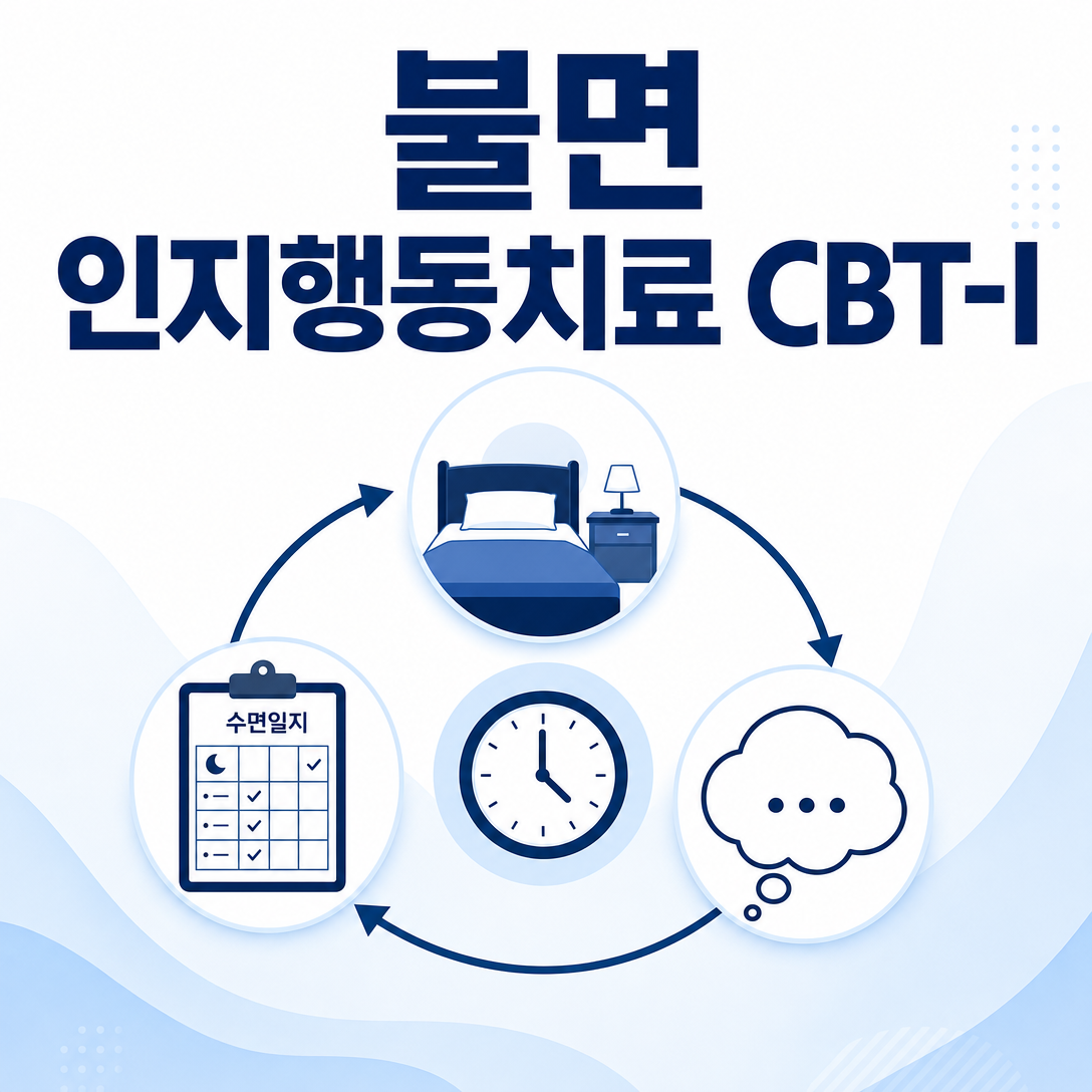 불면 인지행동치료 CBT-I가 수면 행동과 일정, 생각을 함께 조정하는 치료임을 보여주는 대표 이미지