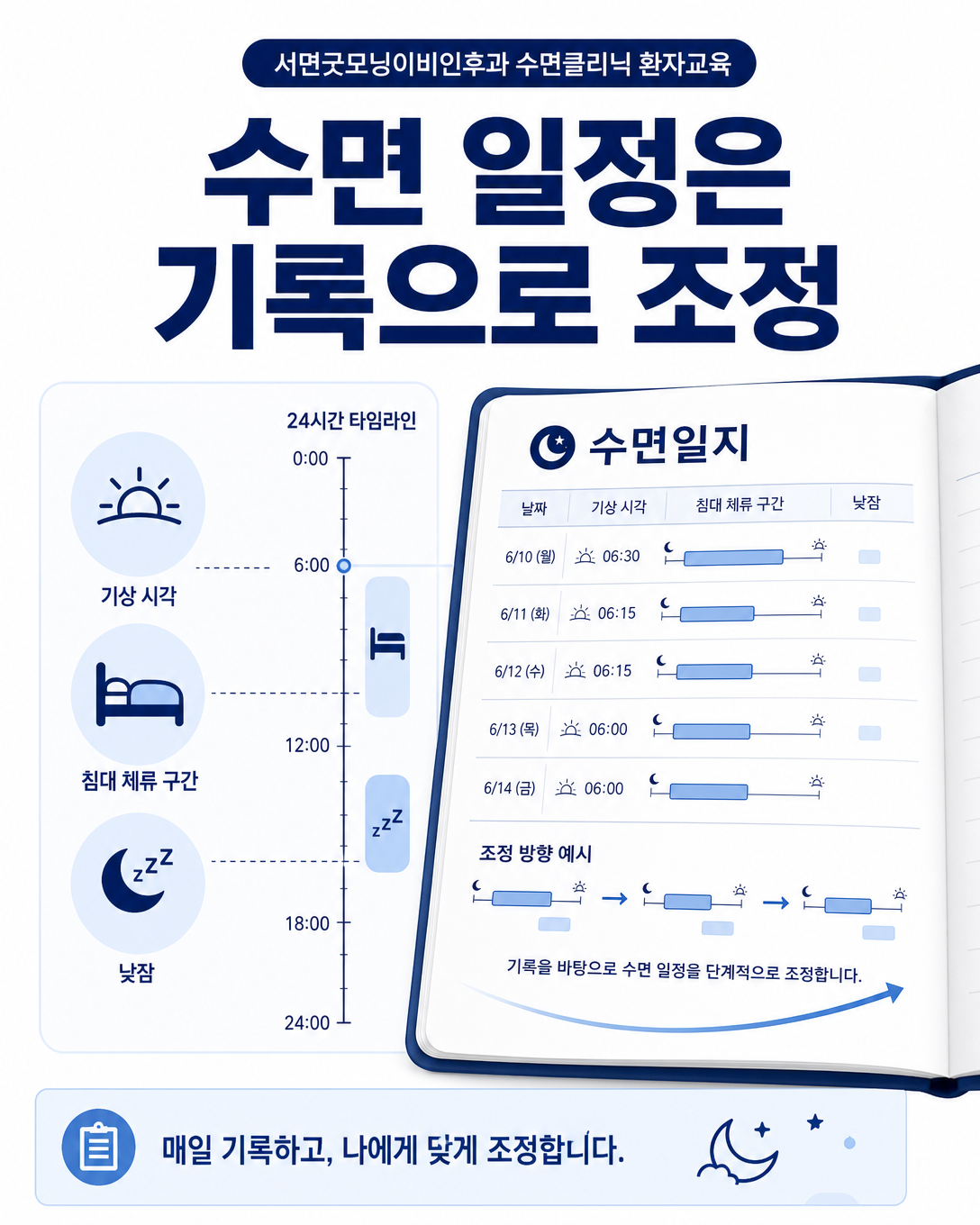 수면일지를 바탕으로 기상 시각과 침대 체류시간을 조정하는 CBT-I 수면 일정 안내