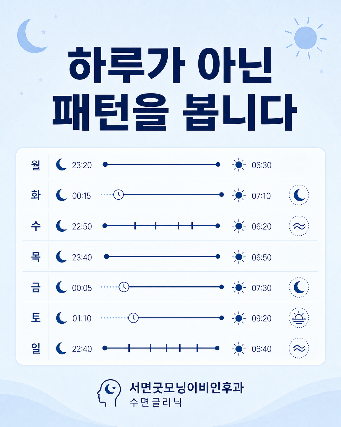 여러 날의 취침과 기상 패턴을 비교하는 주간 수면일기