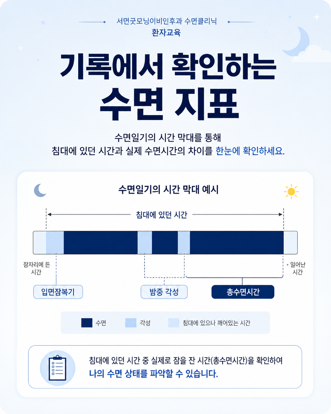 입면잠복기와 밤중 각성, 총수면시간을 보여주는 수면일기 해석
