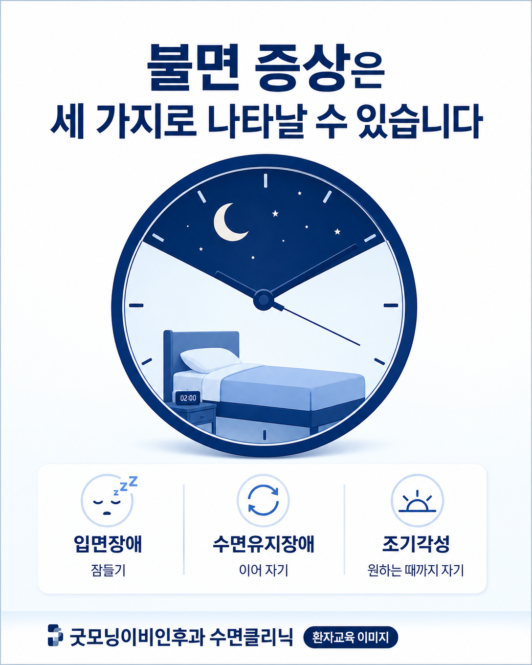 불면 증상의 세 가지 유형인 입면장애, 수면유지장애, 조기각성 인포그래픽