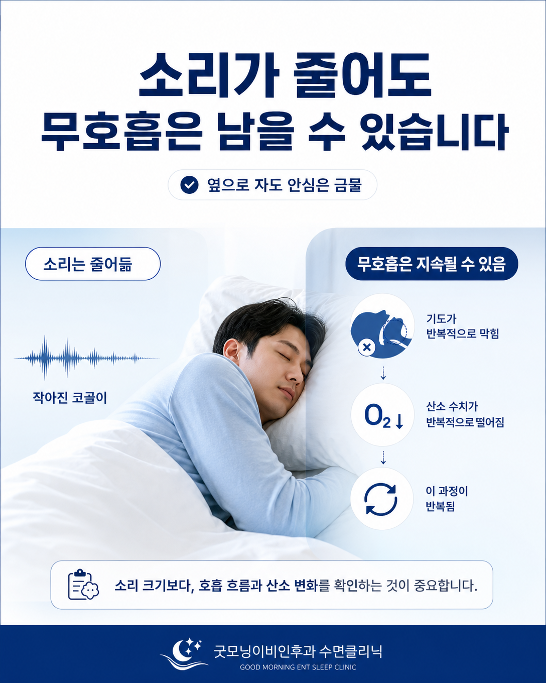 코골이 소리가 줄어도 수면무호흡과 산소 저하가 남을 수 있음을 보여주는 이미지