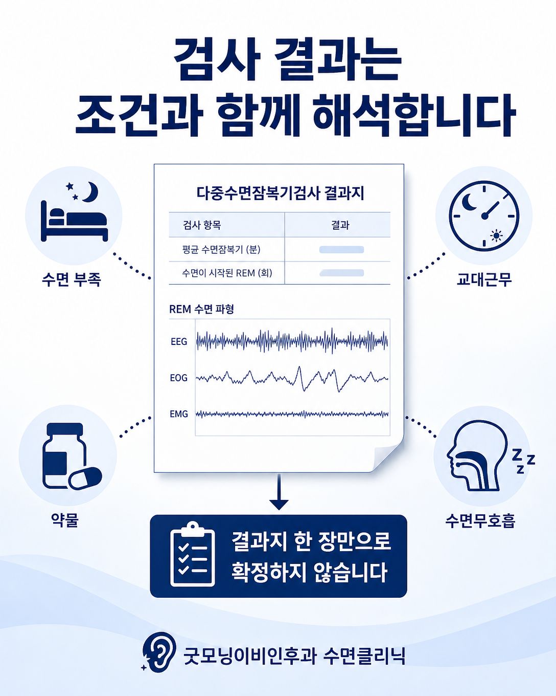 수면 부족과 약물, 교대근무, 수면무호흡을 함께 고려해 낮잠검사 결과를 해석하는 도식