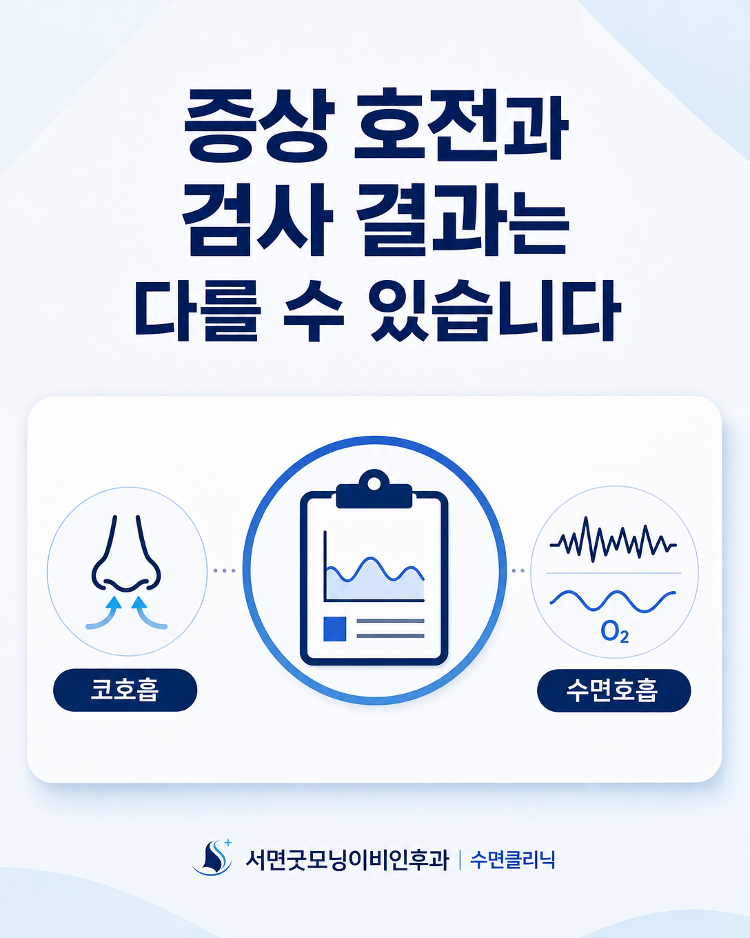코호흡 증상 개선과 수면검사 결과를 각각 평가해야 함을 보여주는 인포그래픽