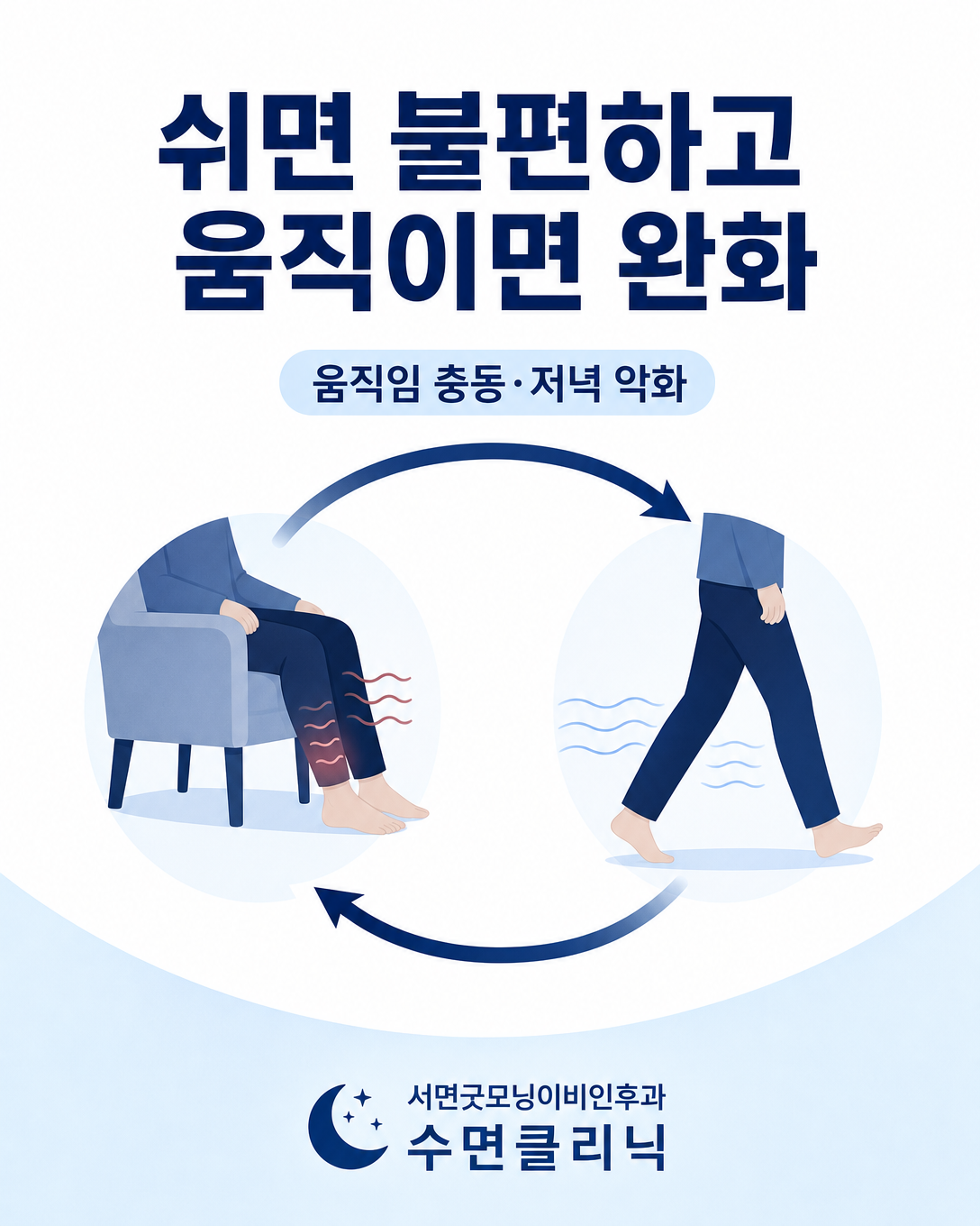 하지불안증후군이 휴식 중 악화되고 움직이는 동안 완화되는 양상