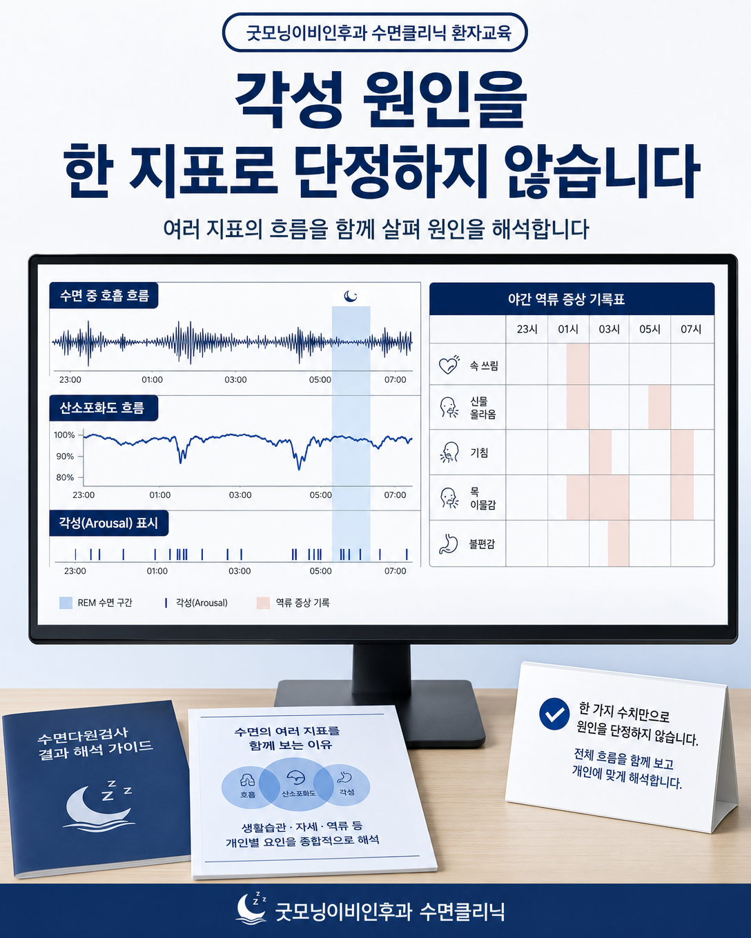 수면 호흡 파형과 역류 증상 기록을 종합해 수면 분절 원인을 해석하는 이미지