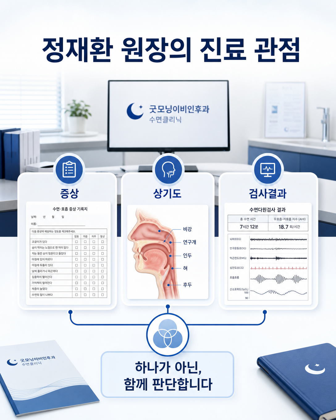 증상과 상기도 평가, 수면다원검사 결과를 함께 판단하는 정재환 원장의 진료 관점