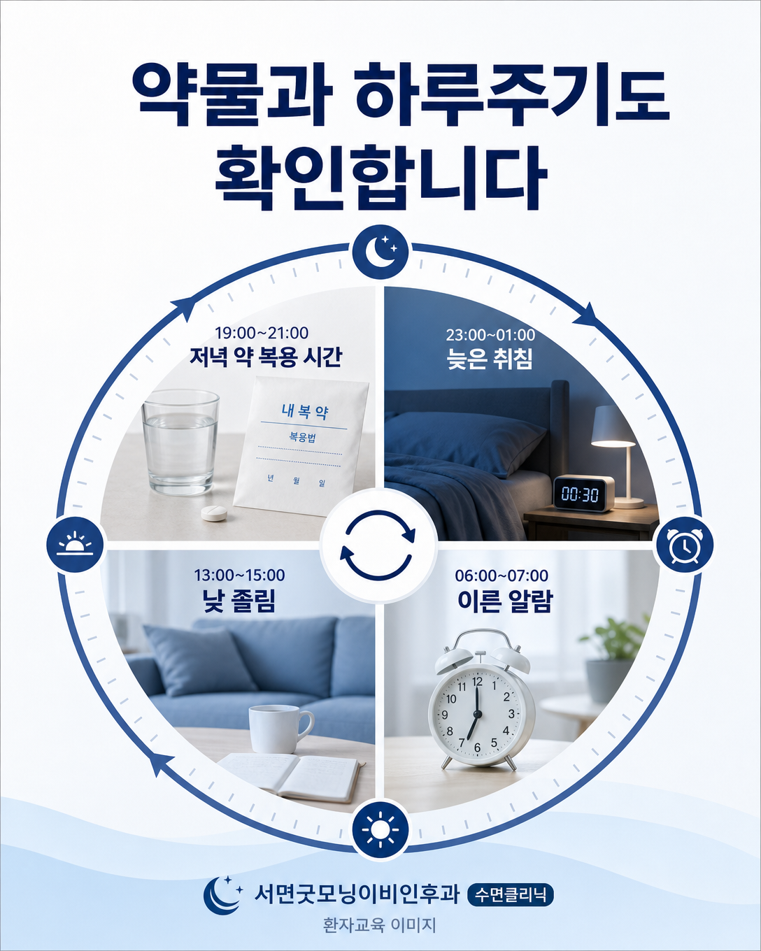 약물 복용과 불규칙한 하루주기가 낮 졸림에 미치는 영향을 나타낸 도식