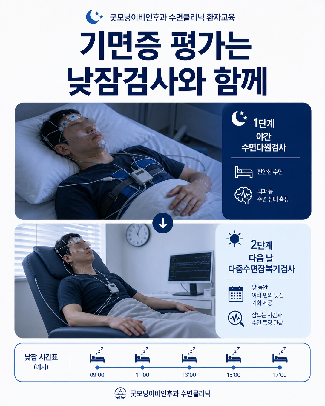 야간 수면다원검사 후 다중수면잠복기검사로 기면증을 평가하는 과정