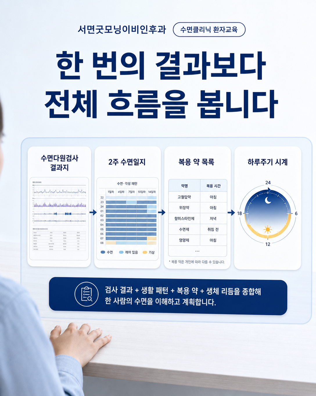 검사 결과와 수면일지, 약물, 생활 리듬을 함께 검토하는 진료 관점