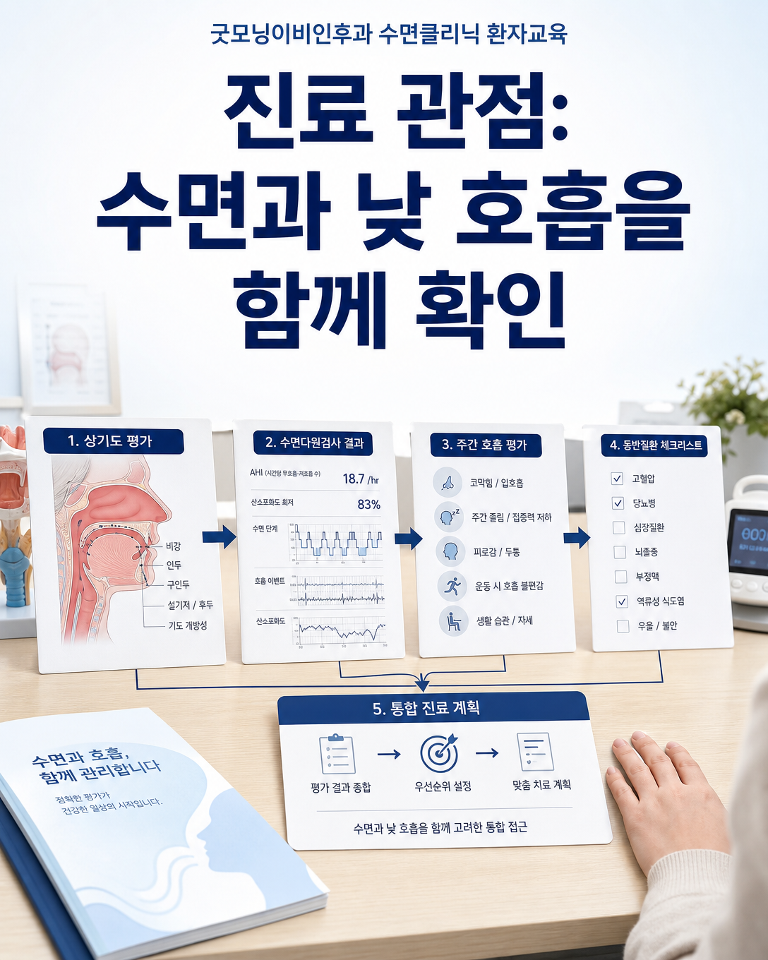 상기도 상태, 수면다원검사, 주간 호흡과 동반질환을 함께 살피는 진료 관점