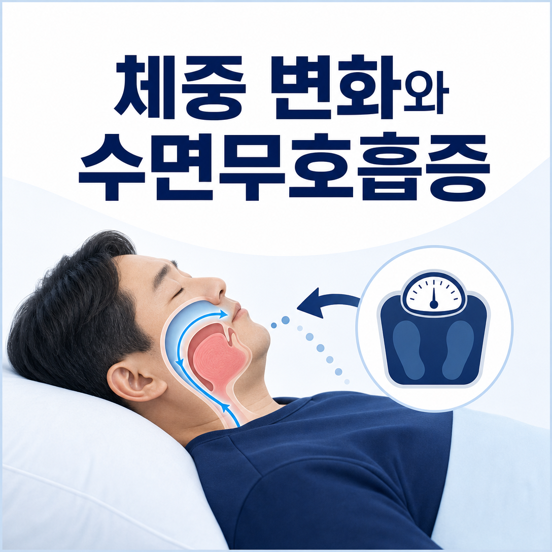비만 환자의 체중 변화와 수면무호흡증의 관계를 보여주는 대표 교육 이미지