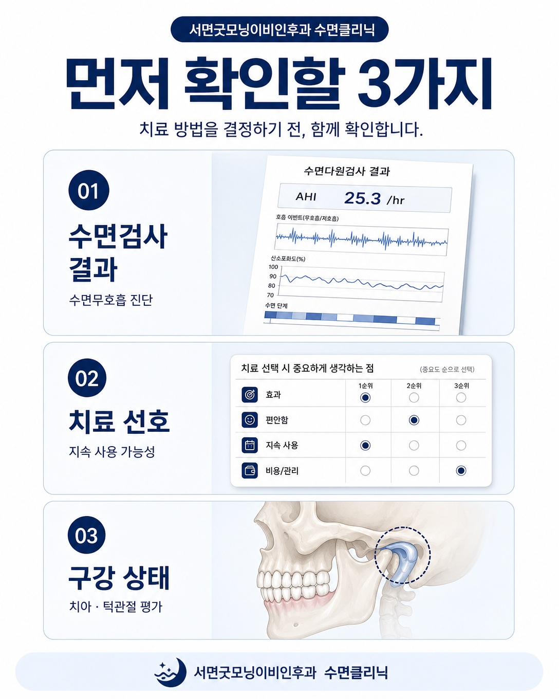 코골이 구강장치 선택 전 수면무호흡 진단과 구강 상태 및 지속 사용 가능성을 확인하는 과정