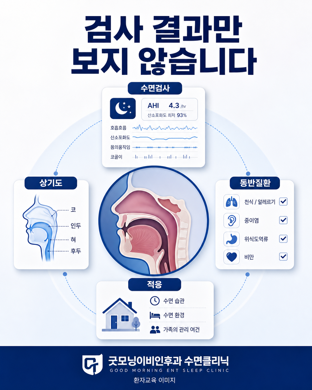 소아 양압기 치료 전 수면검사와 상기도 및 동반질환을 함께 평가하는 도식