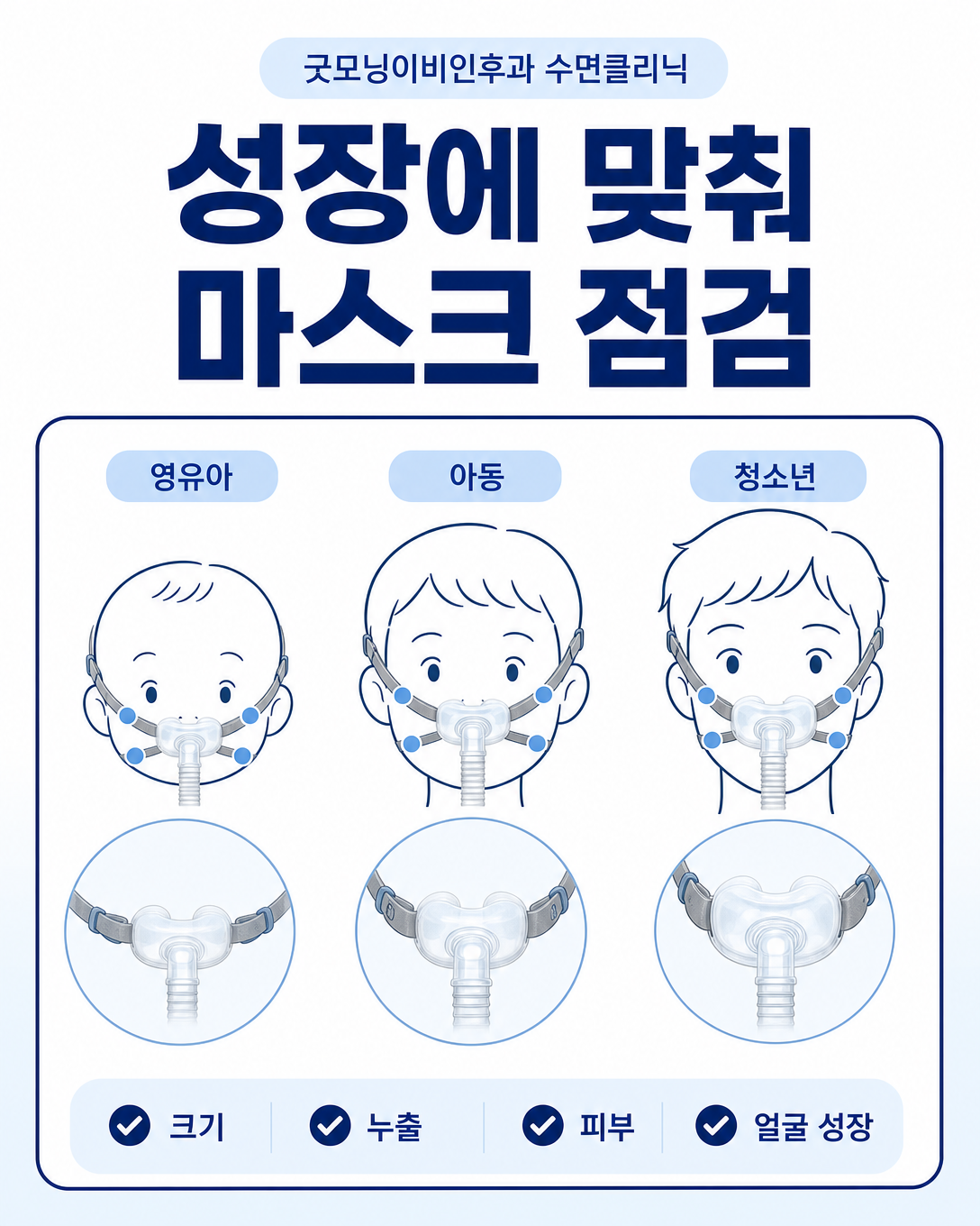 성장에 맞춰 소아 양압기 마스크 크기와 얼굴 압박을 점검하는 교육 도식