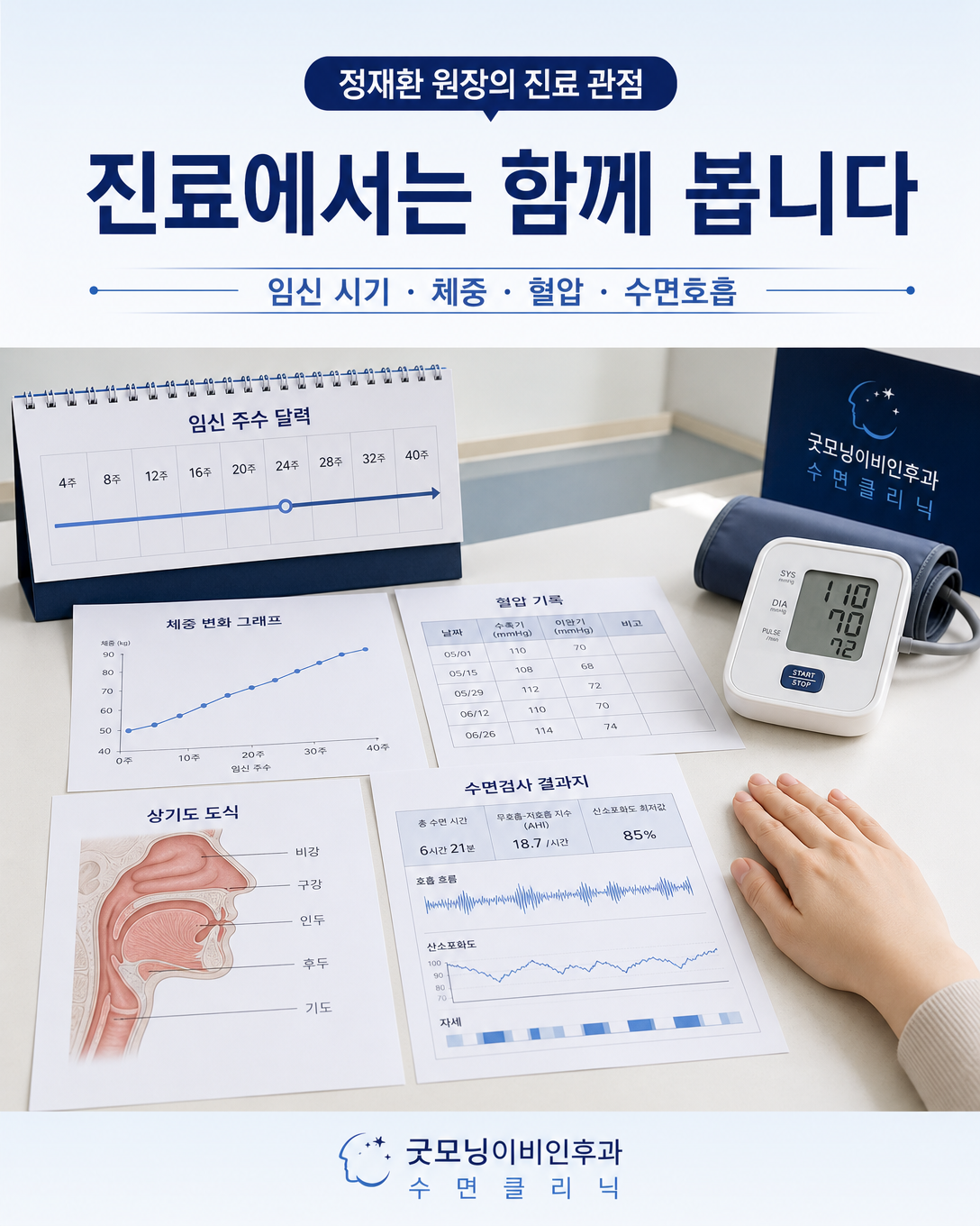 임신 시기, 체중, 혈압, 상기도와 수면검사 결과를 종합하는 진료 관점