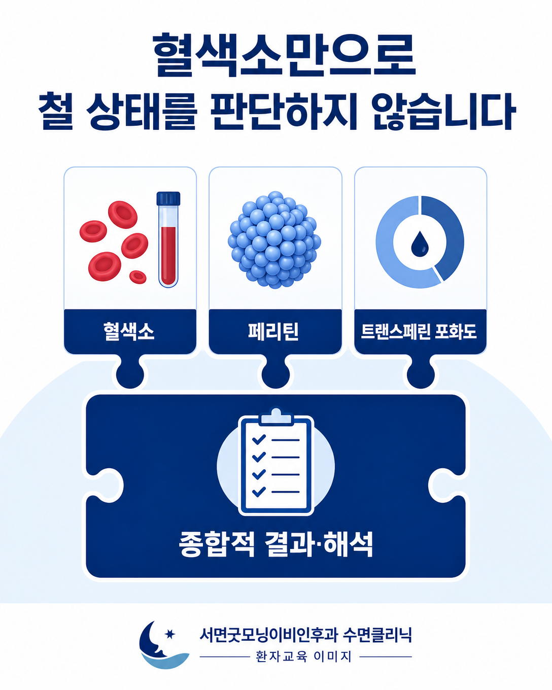 혈색소와 페리틴 및 트랜스페린 포화도를 종합해 철 상태를 해석하는 방법