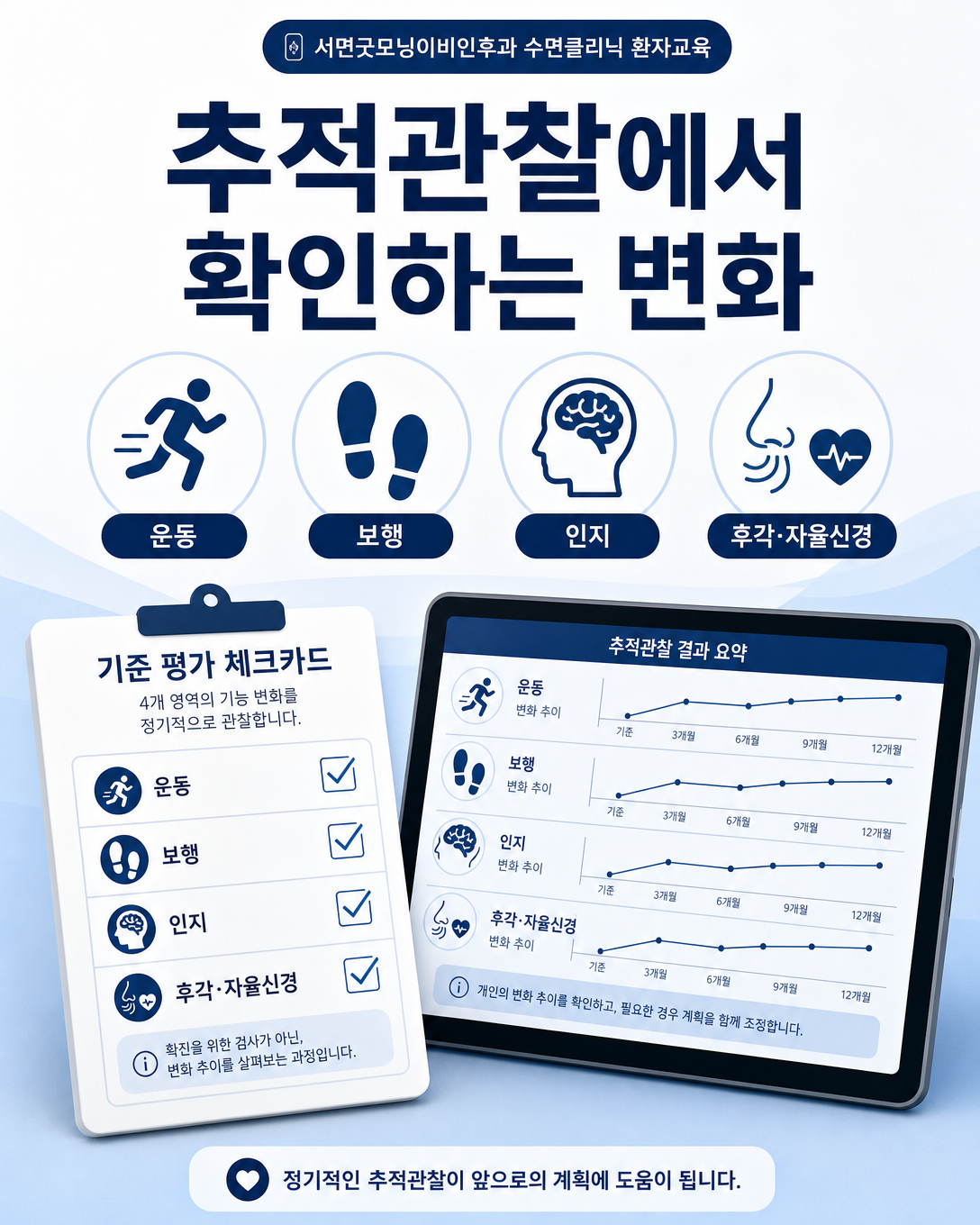 렘수면행동장애 추적관찰에서 운동·인지·보행·자율신경 변화를 확인하는 평가 항목