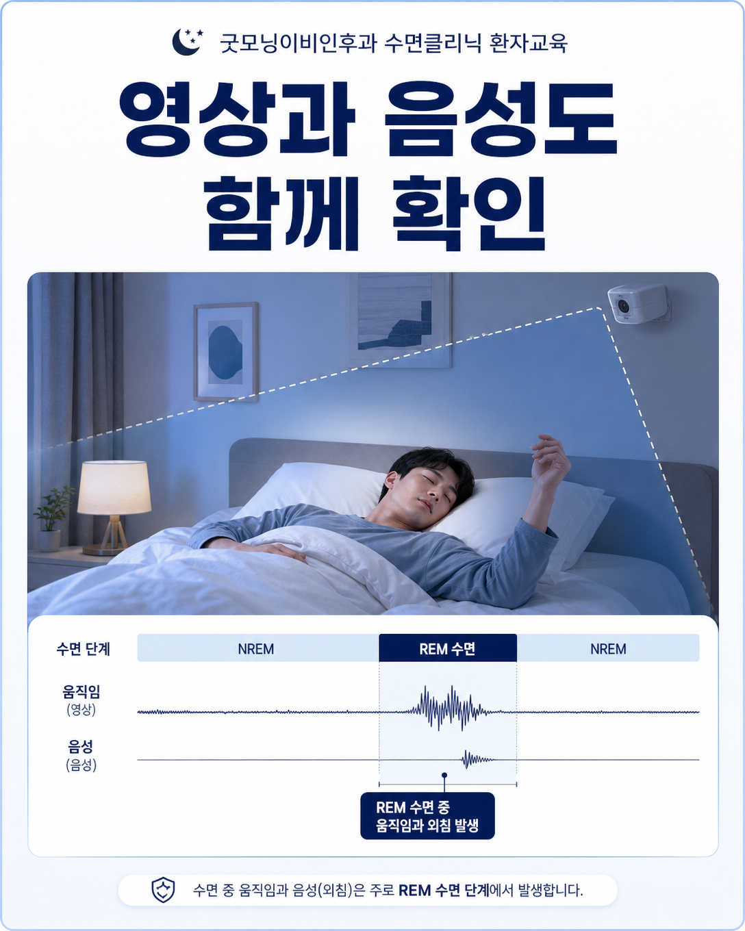 렘수면 중 발성과 움직임을 생체신호와 동기화해 기록하는 영상 수면다원검사
