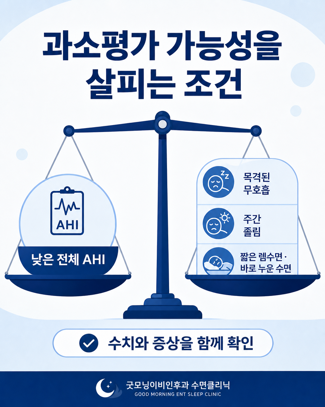 낮은 전체 AHI와 지속되는 수면무호흡 증상을 비교해 과소평가 가능성을 검토하는 도식