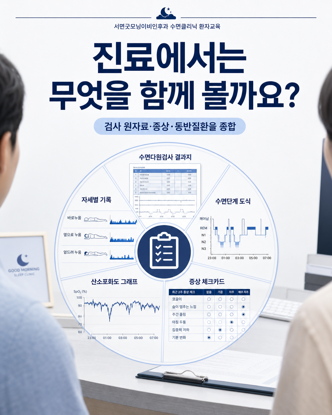수면다원검사 원자료와 증상, 수면단계, 자세, 동반질환을 종합해 판단하는 진료 관점 이미지