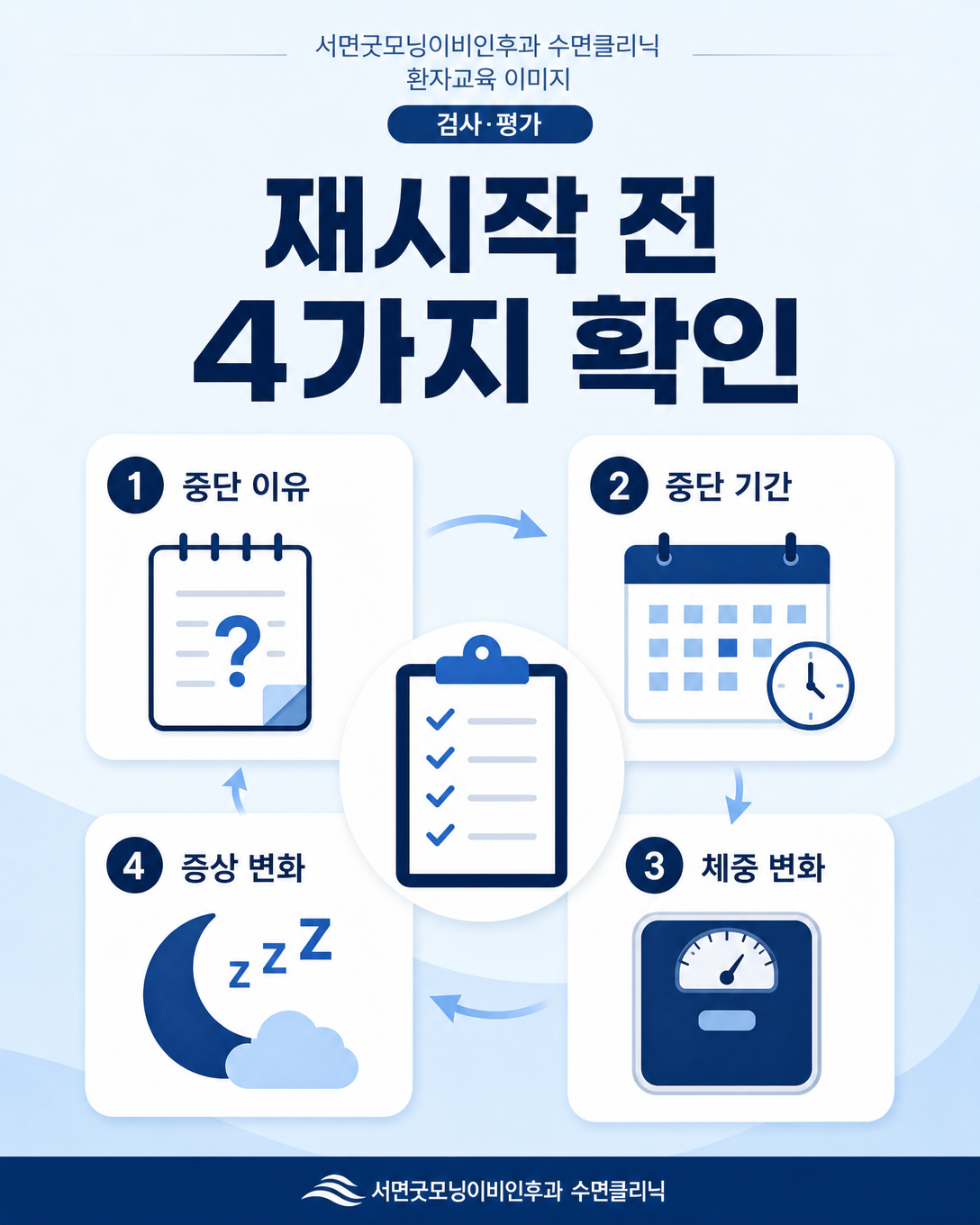 양압기 재시작 전 중단 이유와 기간, 체중 및 증상 변화를 확인하는 체크리스트