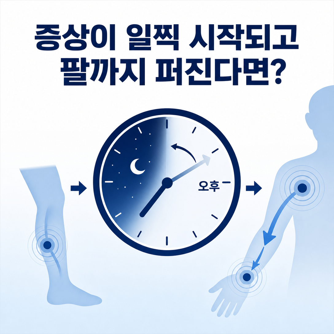 하지불안 증상이 더 일찍 시작되고 다리에서 팔로 퍼지는 변화를 보여주는 증강현상 안내 이미지