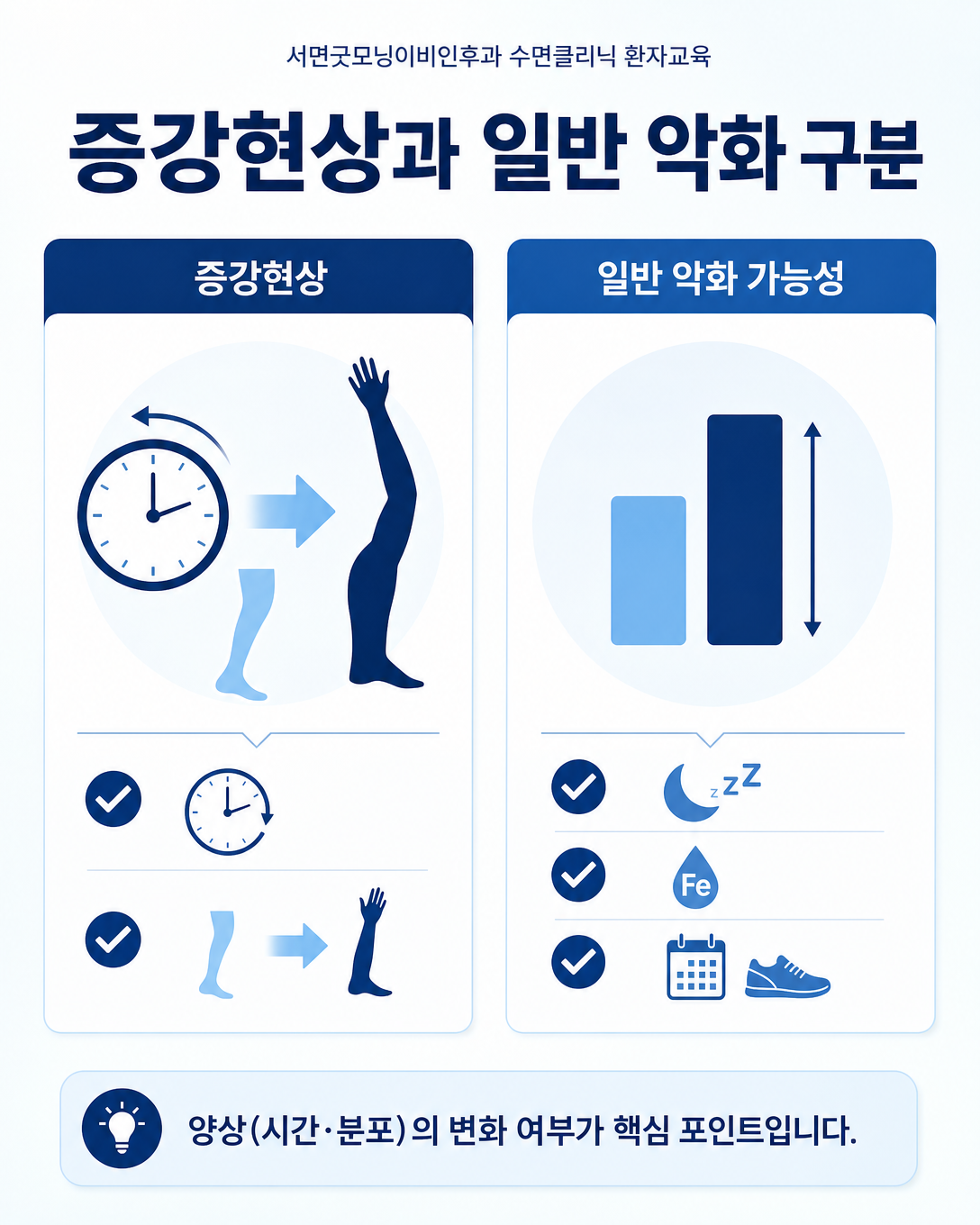 약물 관련 증강현상과 하지불안증후군의 일반적인 악화 요인을 비교한 표 형식 이미지