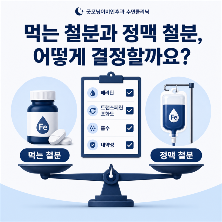 부산 수면클리닉, 하지불안증후군의 먹는 철분과 정맥 철분은 어떻게 결정할까요? | 서면굿모닝이비인후과