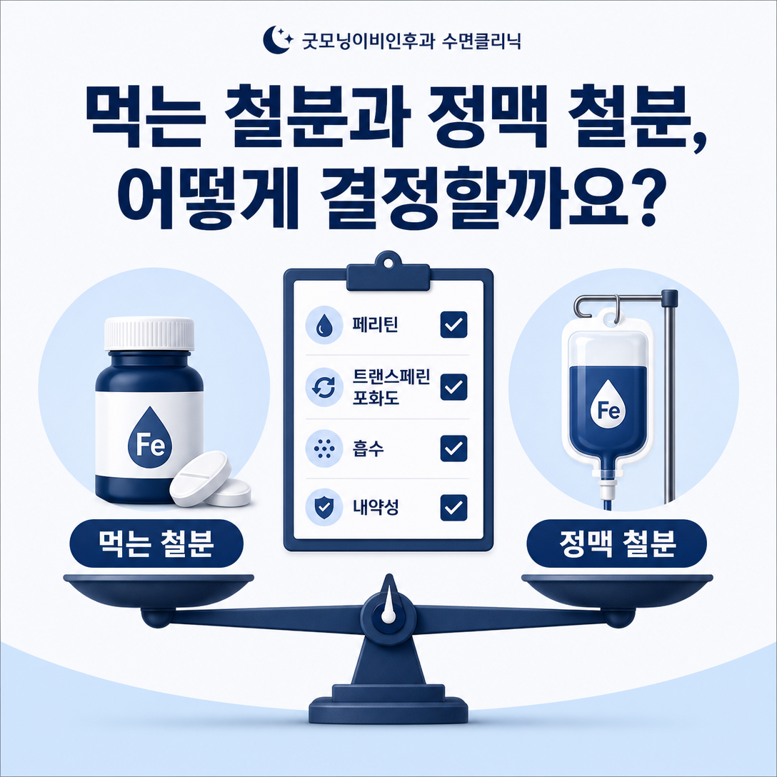 하지불안증후군에서 먹는 철분과 정맥 철분을 검사 수치와 흡수 상태로 결정하는 방법을 나타낸 대표 이미지