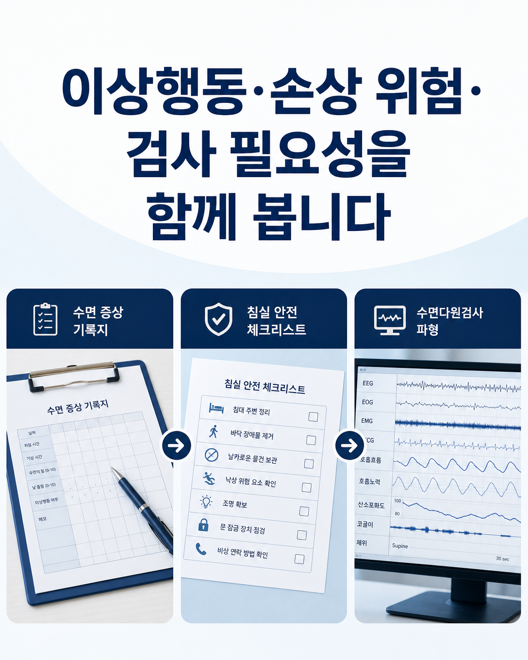 수면 중 이상행동과 손상 위험, 수면검사 필요성을 함께 검토하는 진료 관점