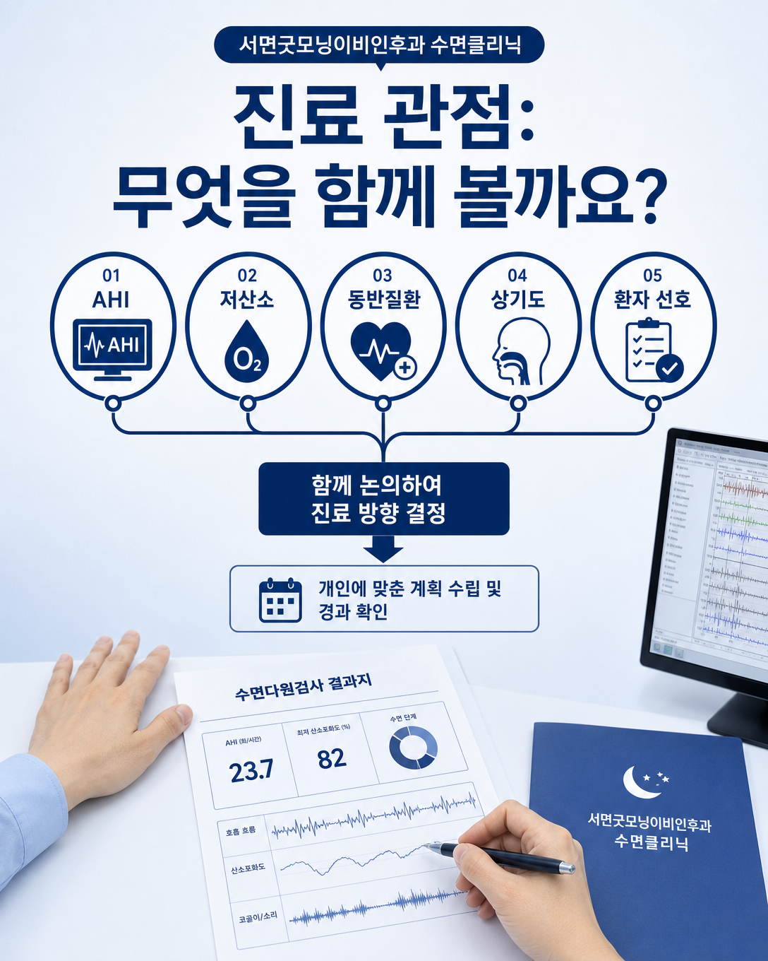 수면다원검사 결과와 저산소, 동반질환, 상기도 상태, 환자 선호를 종합하는 정재환 원장의 진료 관점 이미지