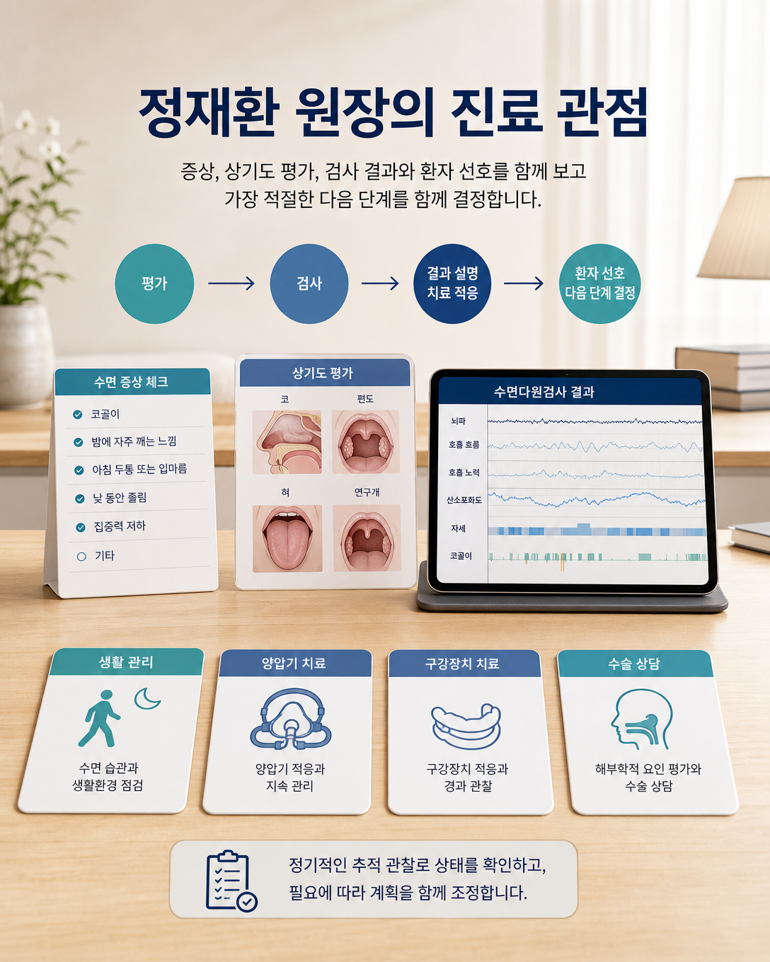 증상과 상기도 평가, 수면검사 결과를 종합하는 정재환 원장의 진료 관점